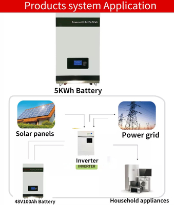 LA CHINE Cycle profond 48v 100ah de système à énergie solaire fixé au mur de la batterie au lithium Lifepo4 fournisseur