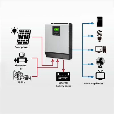 LA CHINE MPPT Système solaire hors réseau avec générateur 5000watt 1000watt 1500w générateur domestique hors réseau fournisseur